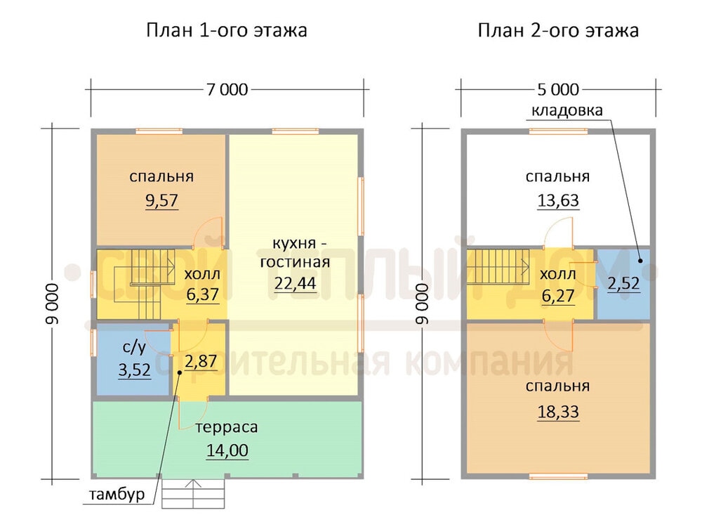 Дом под ключ за миллион рублей: мечта или реальность?